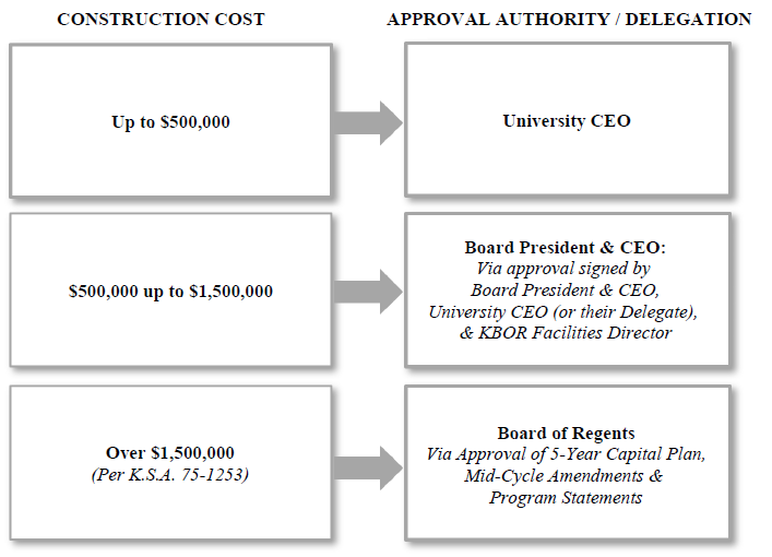 construction_cost_approval.jpeg