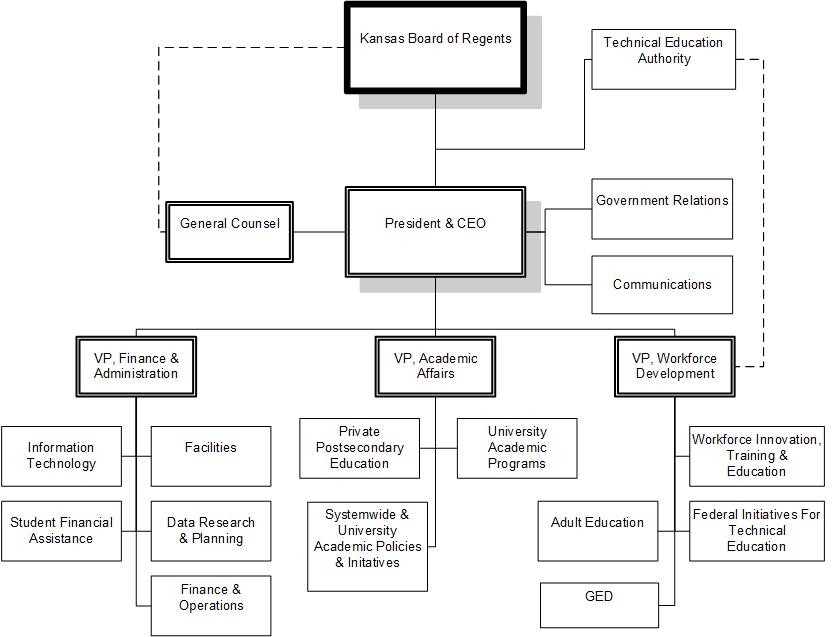 122017 Amendments clean Simplified org chart KBOR