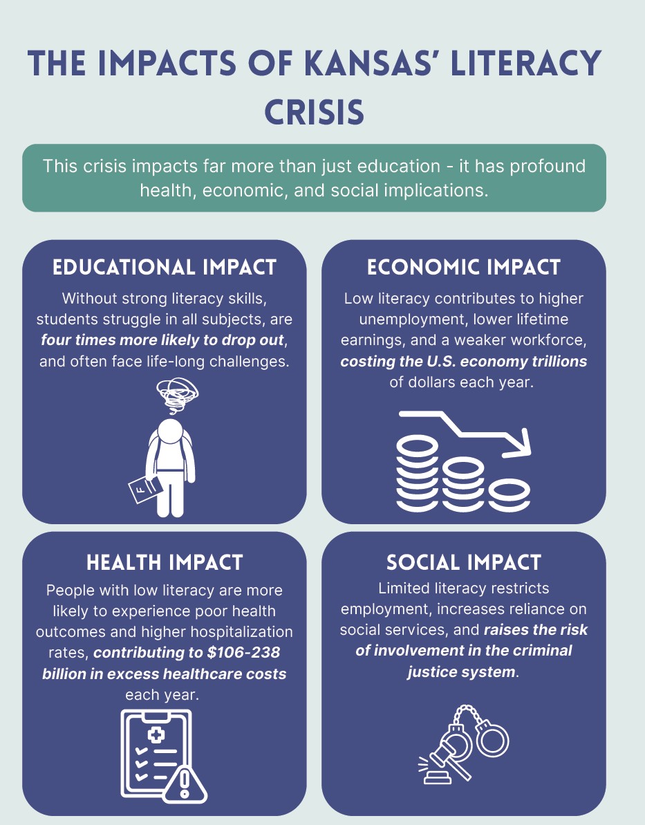 Thumbnail image showing an infographic about the impacts of the literacy crisis in Kansas