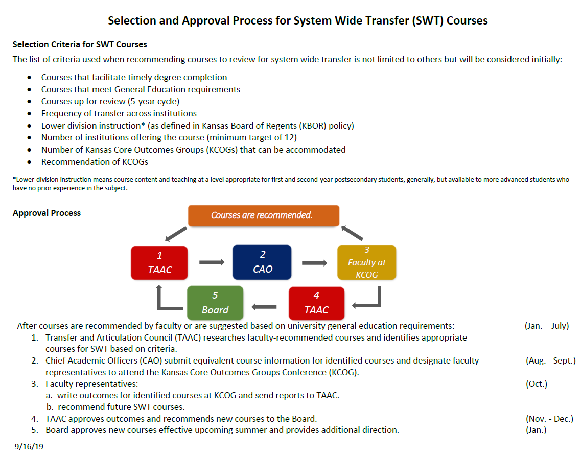 SWTdiagram