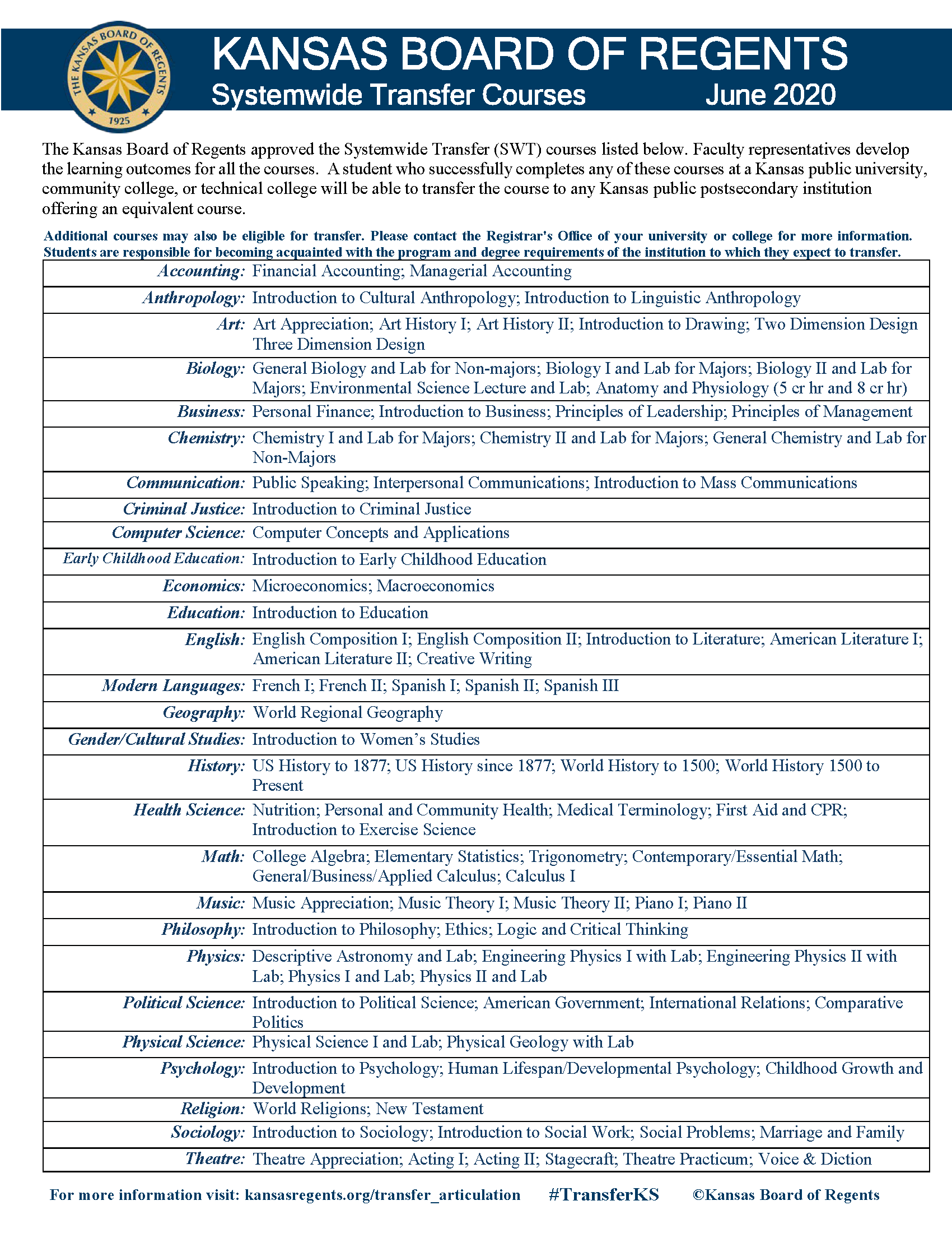 2020 June Disciplines List