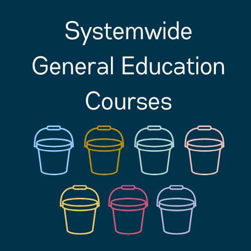 An illustration of seven buckets on a blue background representing the seven categories of courses in systemwide general education. Text says "Systemwide General Education Courses"